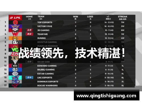 战绩领先，技术精湛！